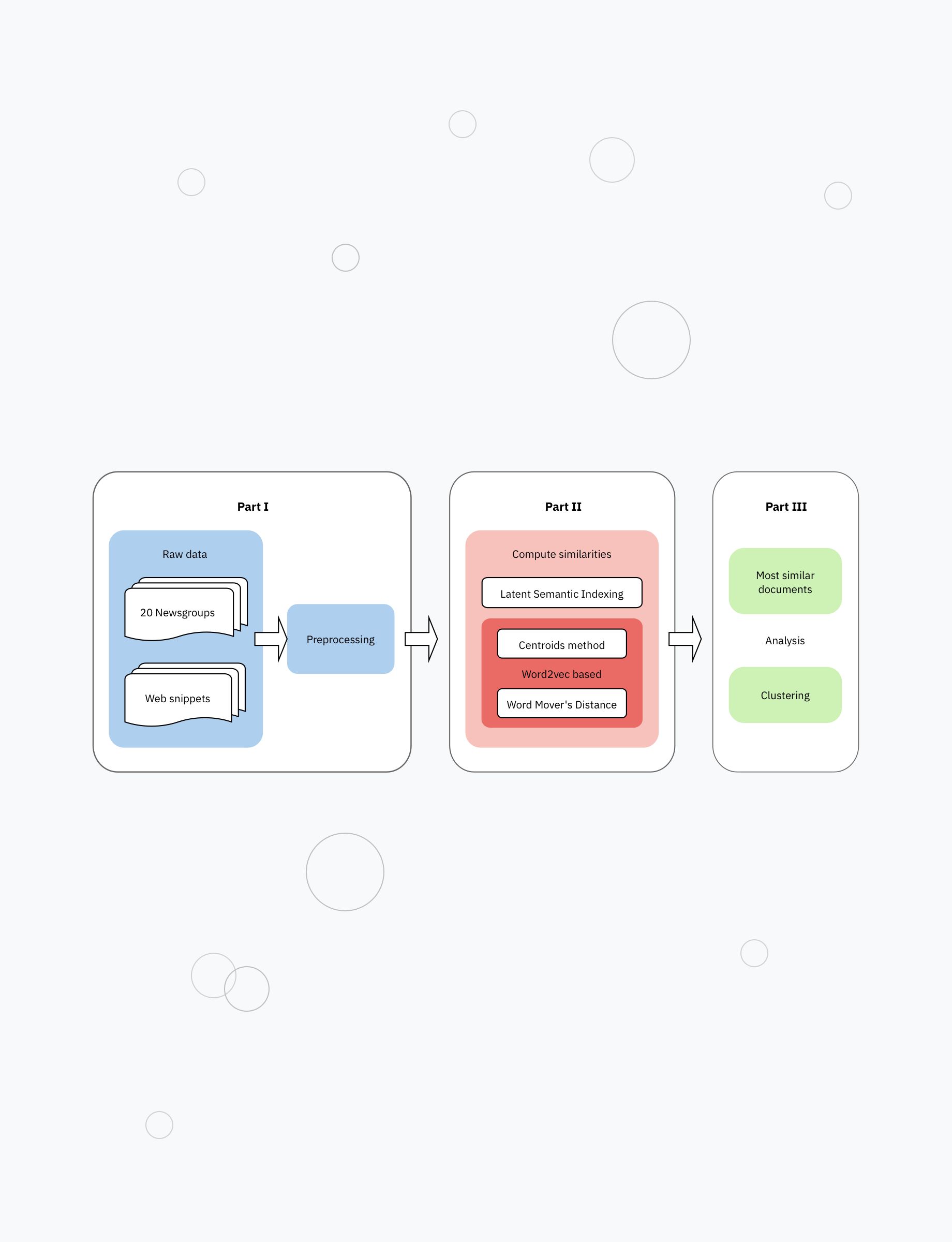 similarity-measure-of-textual-documents-agence-web-kernix