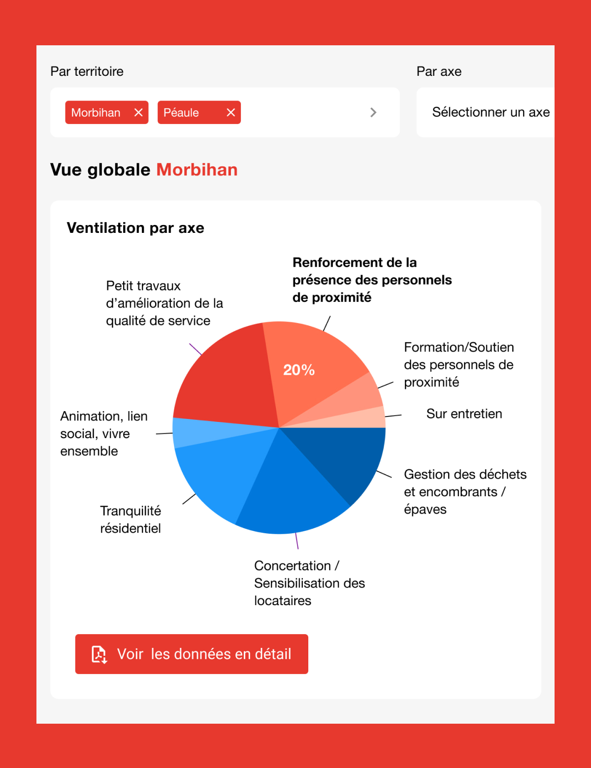 L’Union Sociale pour l’Habitat par Agence Web Kernix